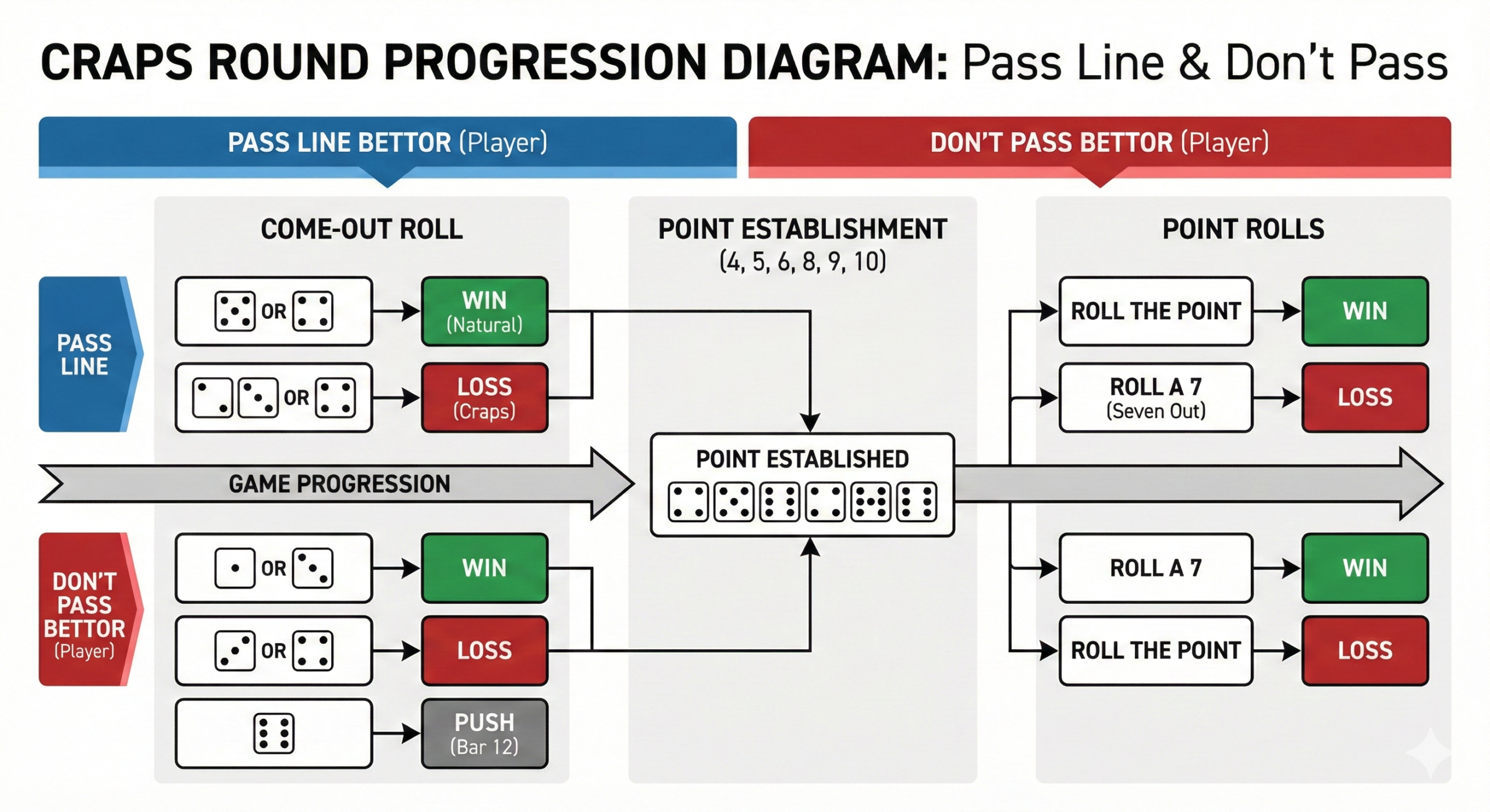 Understanding Craps: How to Play and Game Mechanics